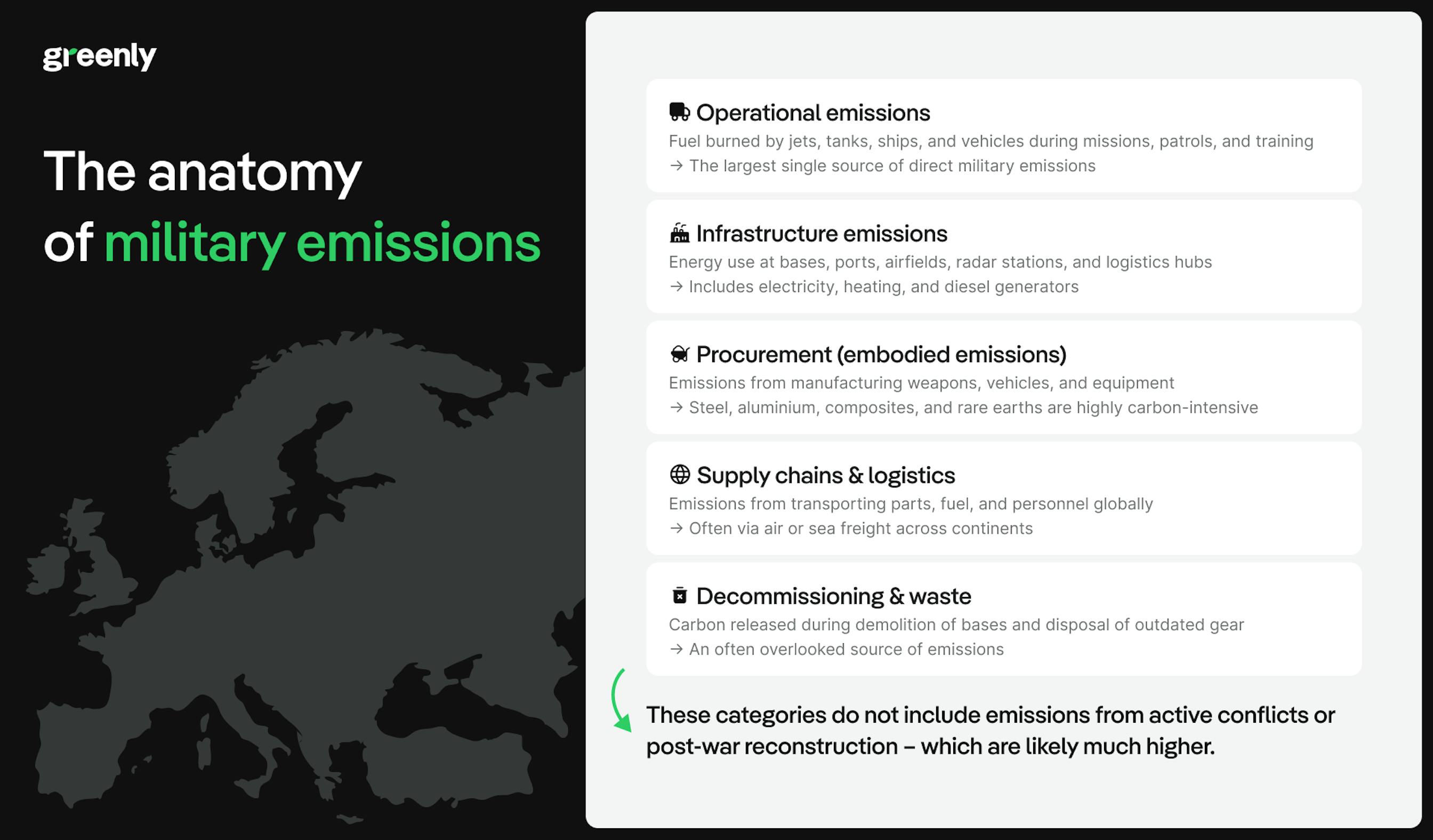 Infographic on military emissions