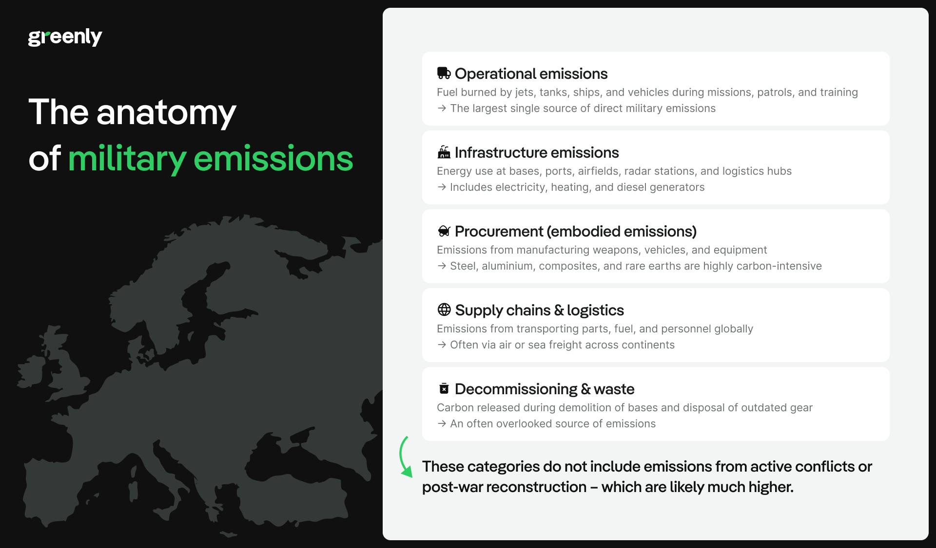 Infographic on military emissions