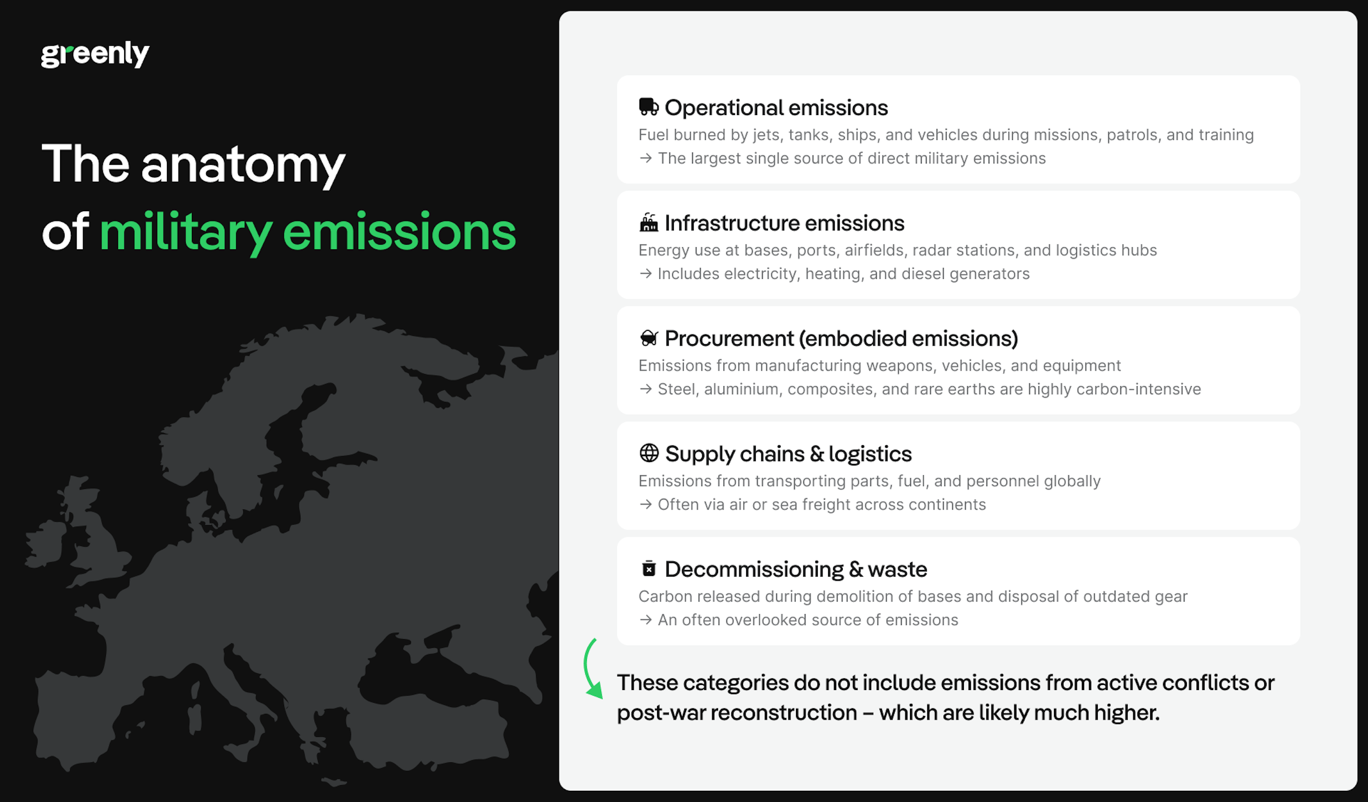 Infographic on military emissions