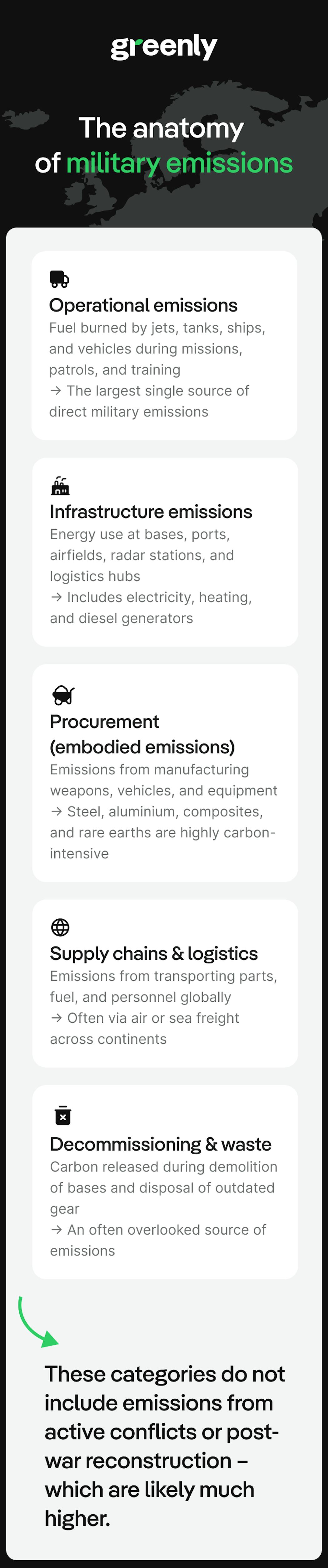Infographic on military emissions