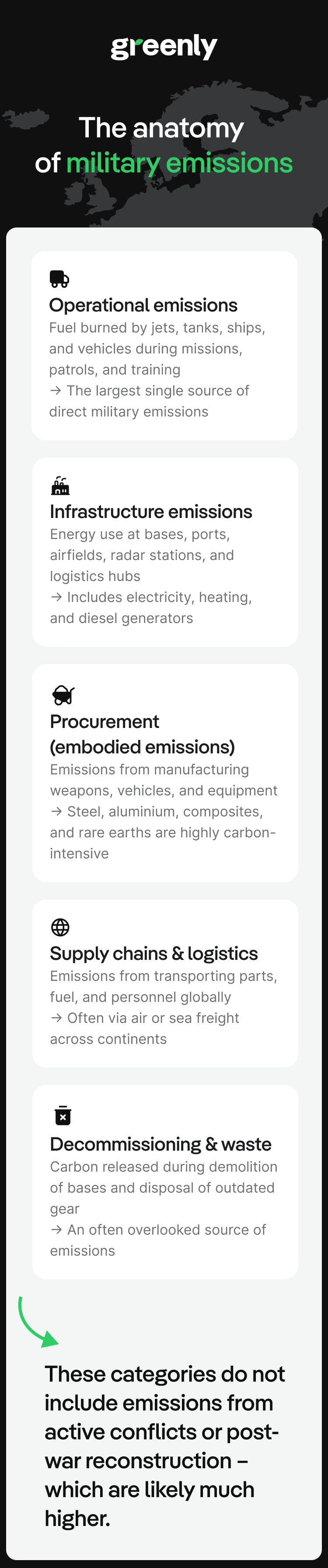 Infographic on military emissions