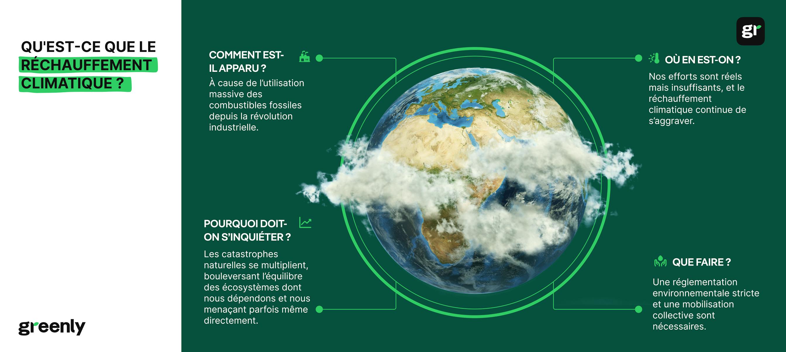 infographie décrivant brièvement le réchauffement climatique