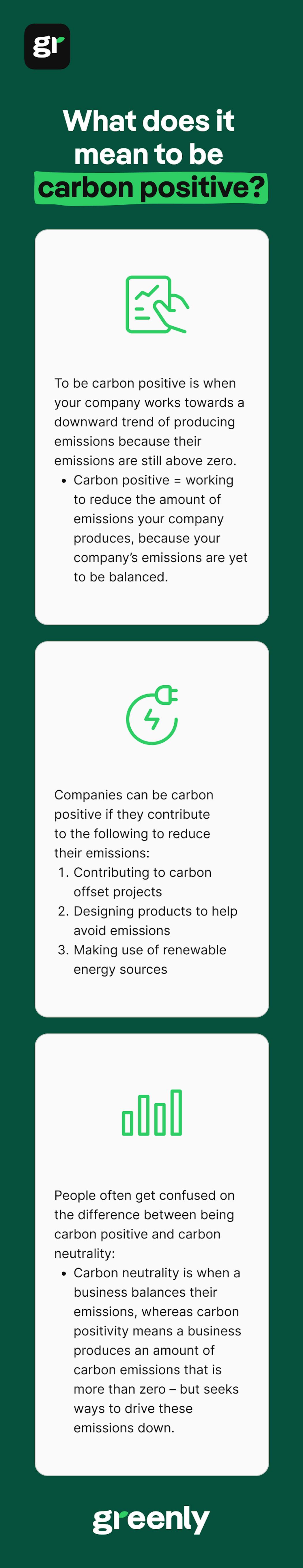 carbon positive infographic mobile