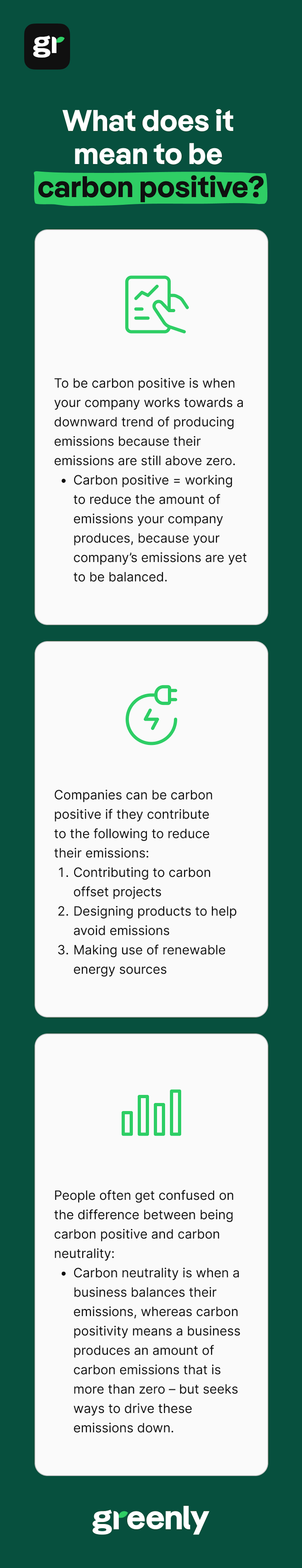carbon positive infographic mobile