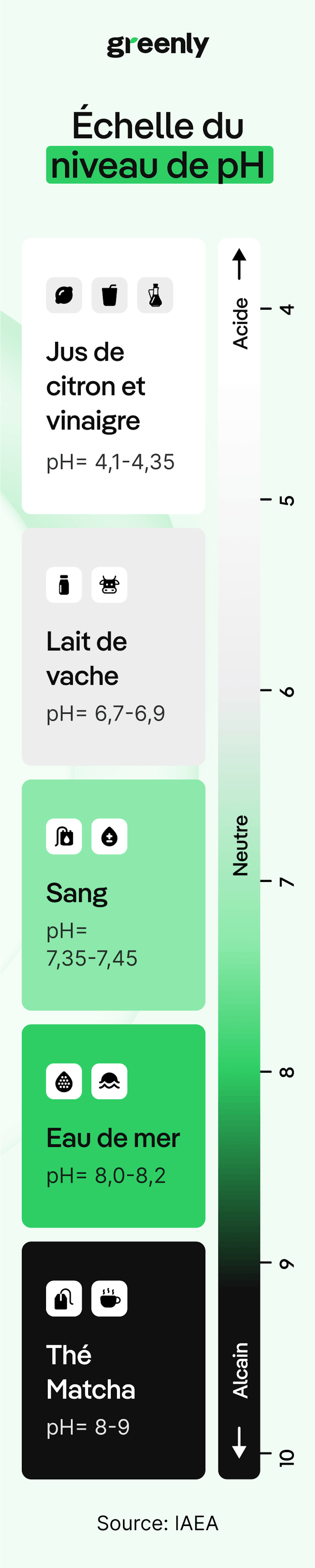 infographie décrivant l'échelle du ph
