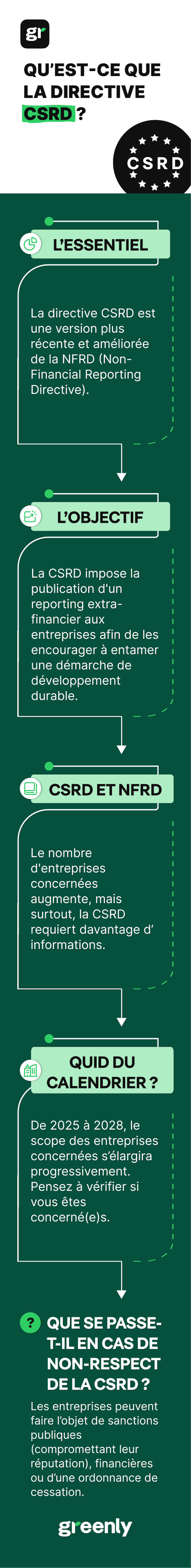 infographie décrivant les évolutions entre la NFRD et la CSRD