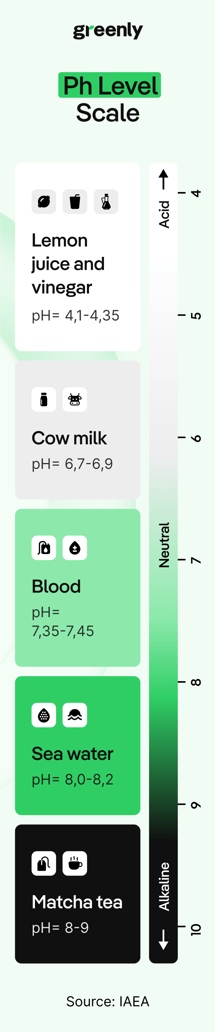 infographic on pH scale