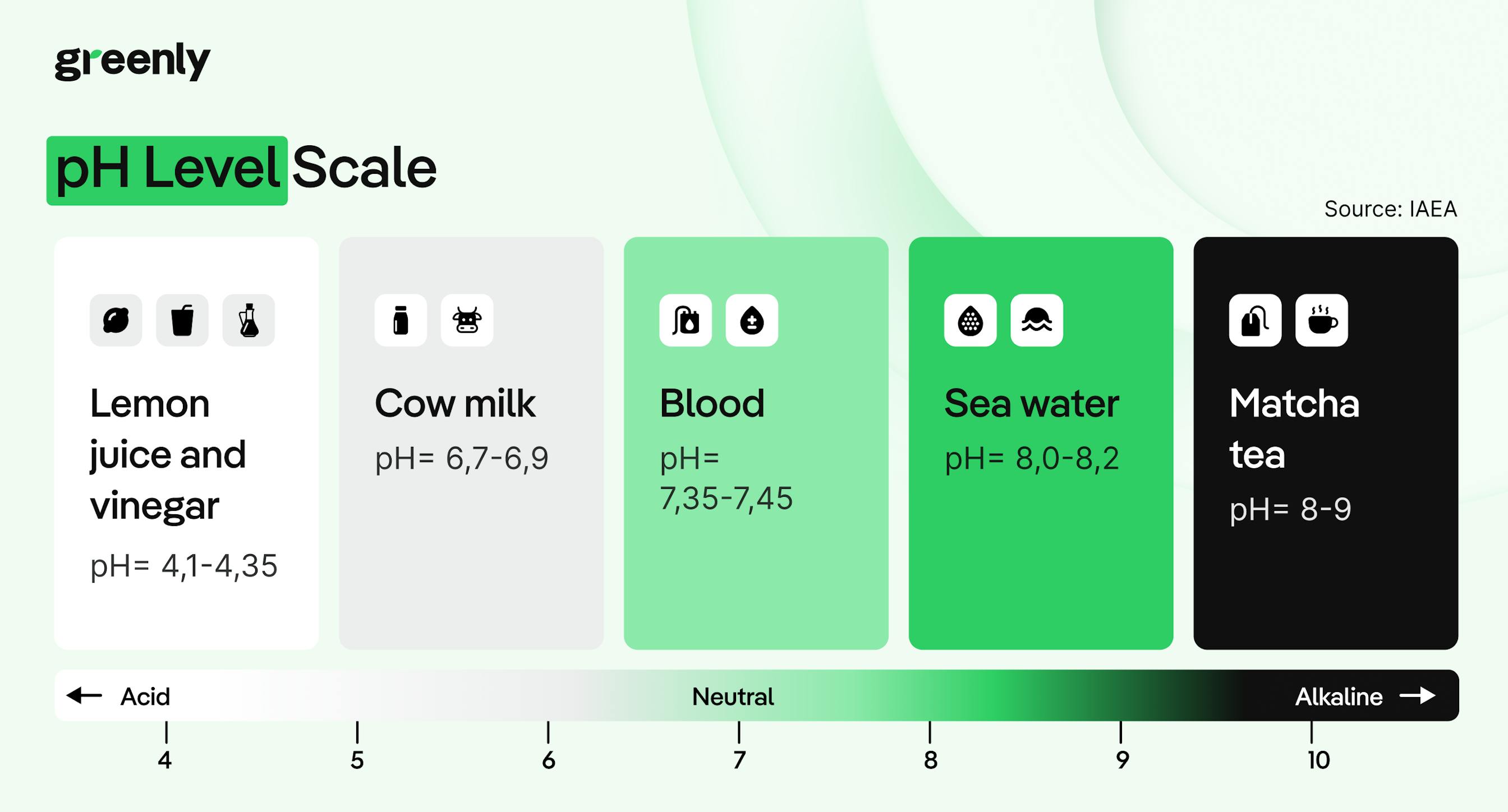 infographic on pH scale