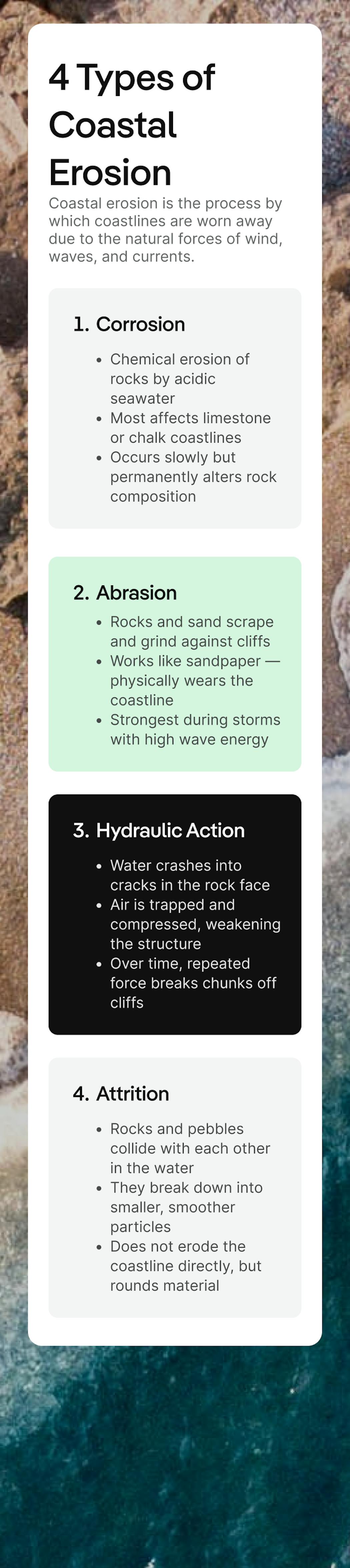 4 Types of Coastal Erosion Infographic