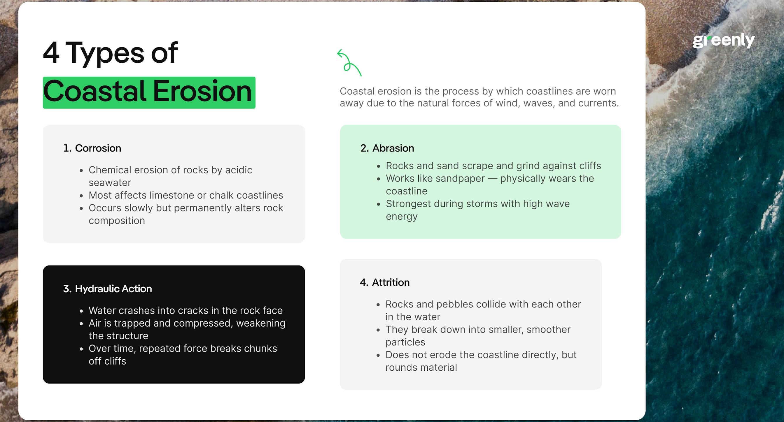 4 Types of Coastal Erosion Infographic