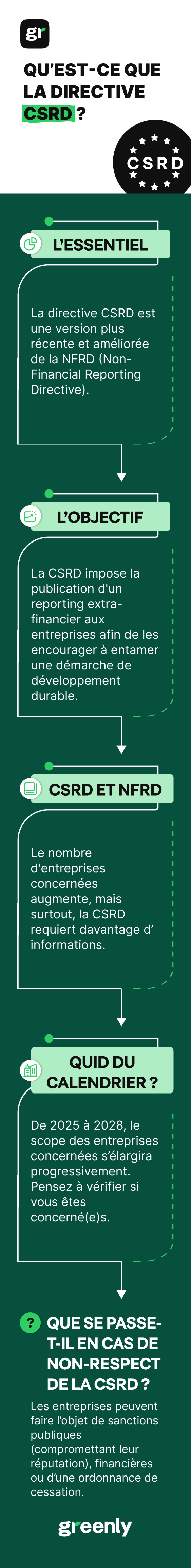 infographie décrivant la directive csrd