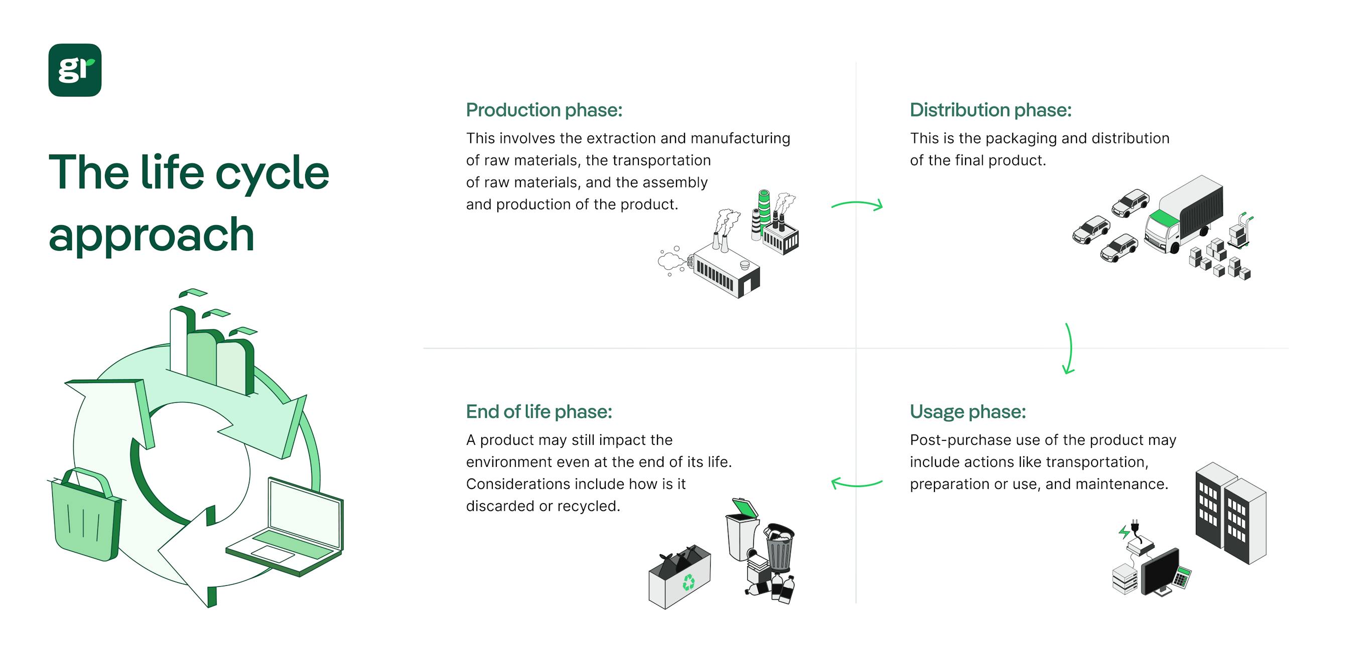 lca approach infographic