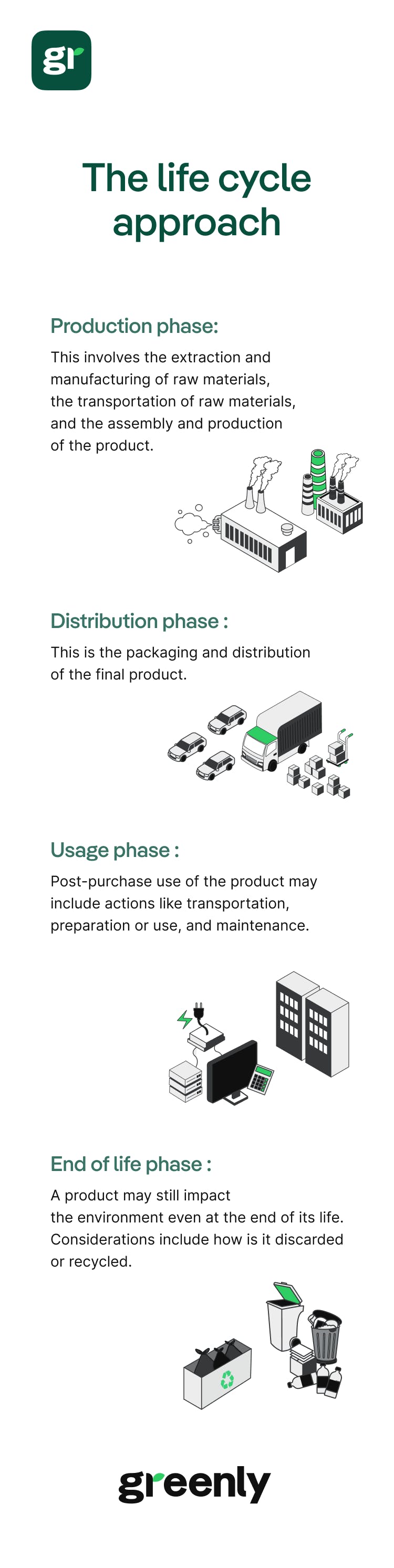 life cycle infographic mobile