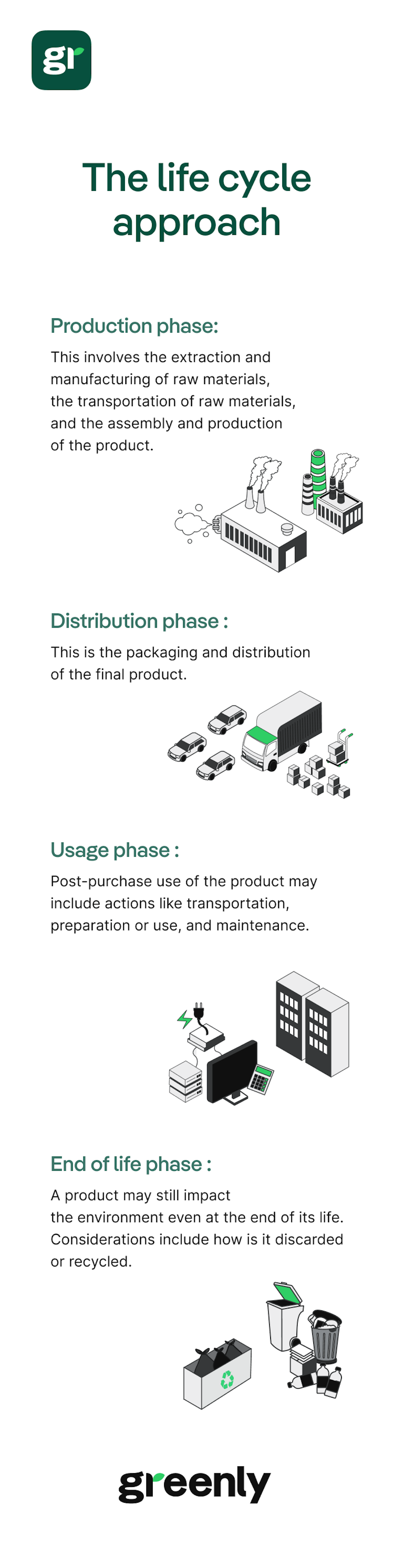 life cycle infographic mobile
