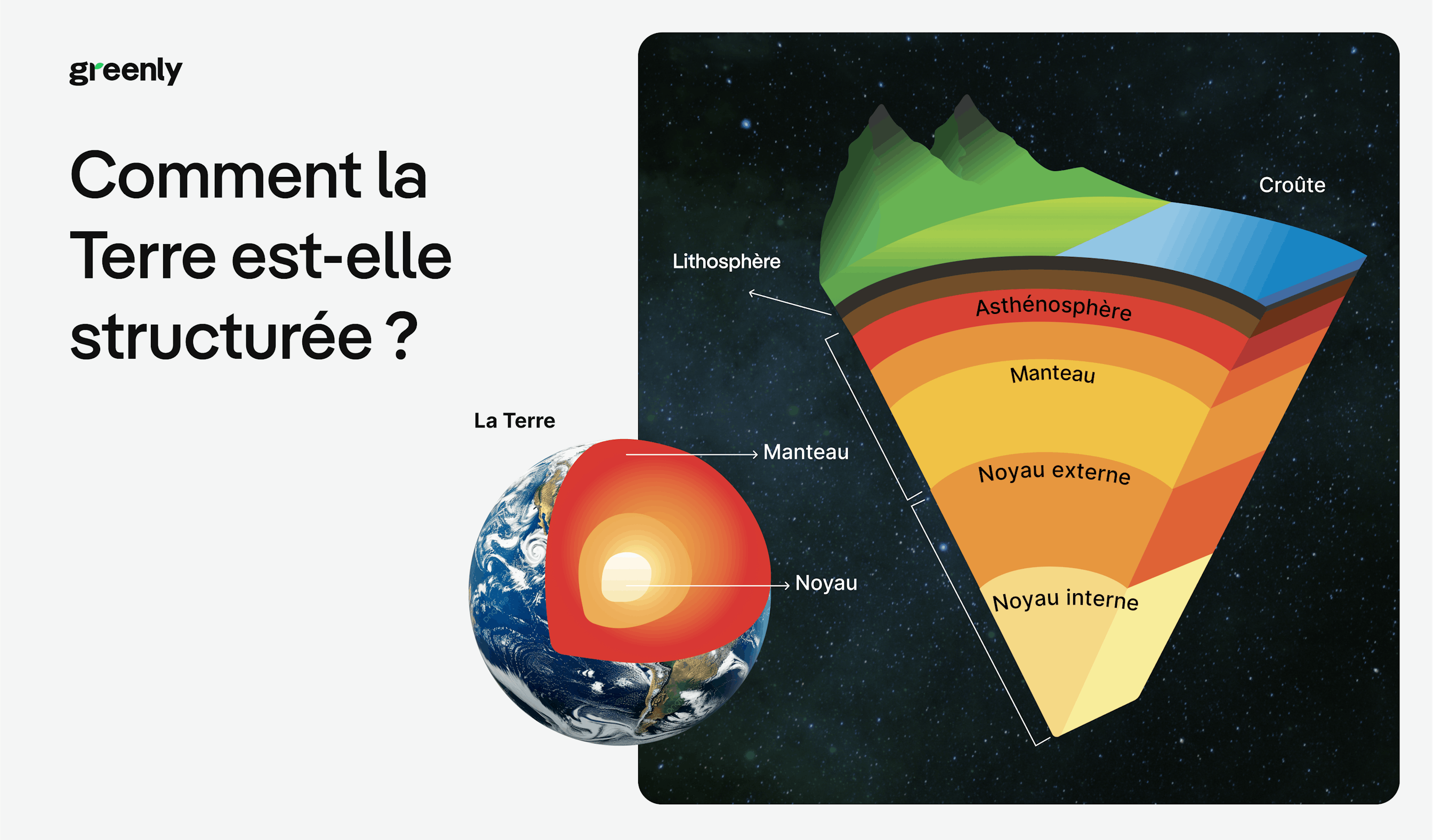 une infographie présentant la structure de la terre et la position de la lithosphère en son sein