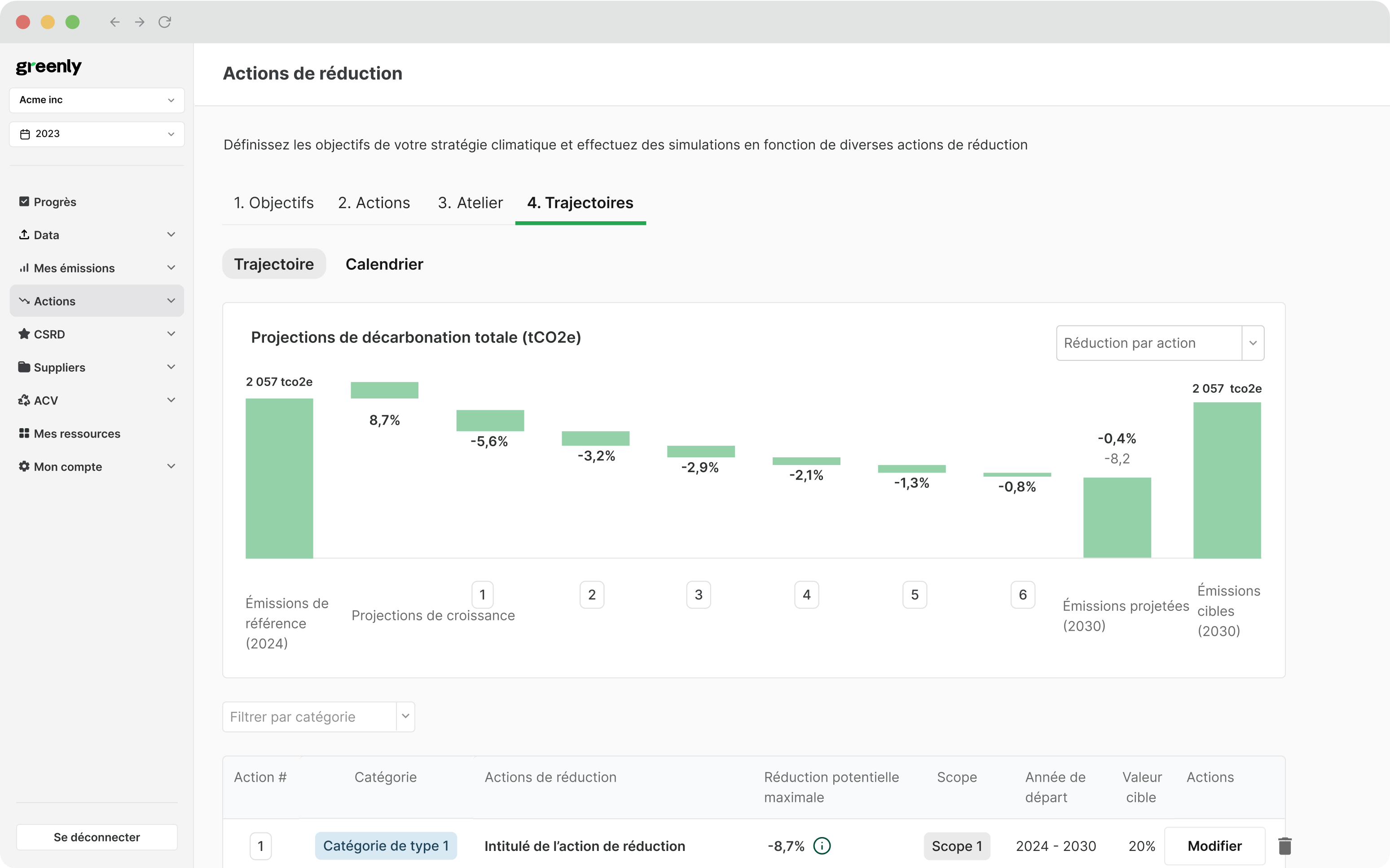 Capture d'écran du tableau de bord "Actions de réduction" Greenly