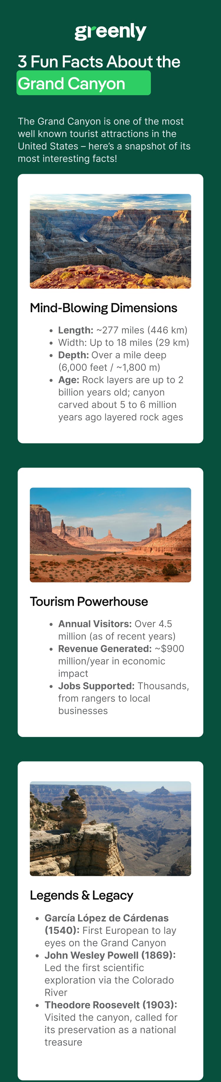 grand canyon infographic