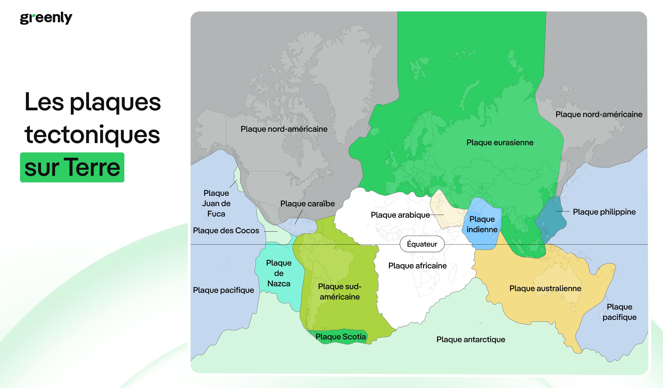 infographie présentant les principales plaques tectoniques sur Terre