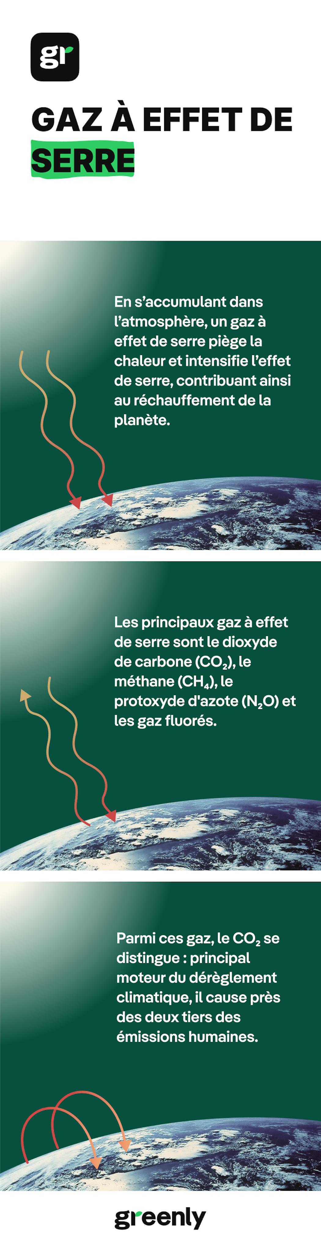 Schéma gaz à effet de serre