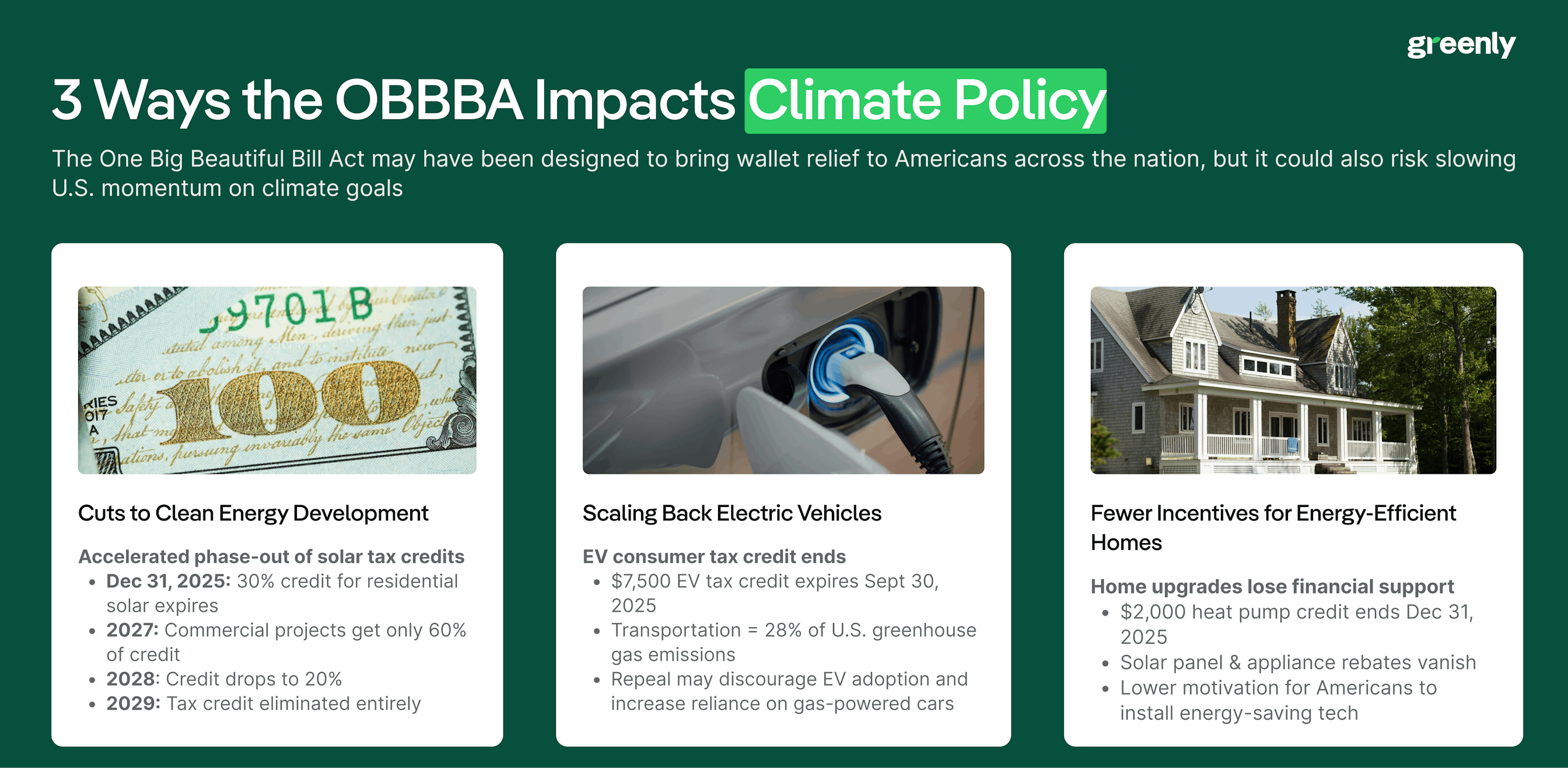 climate policy OBBBA infographic