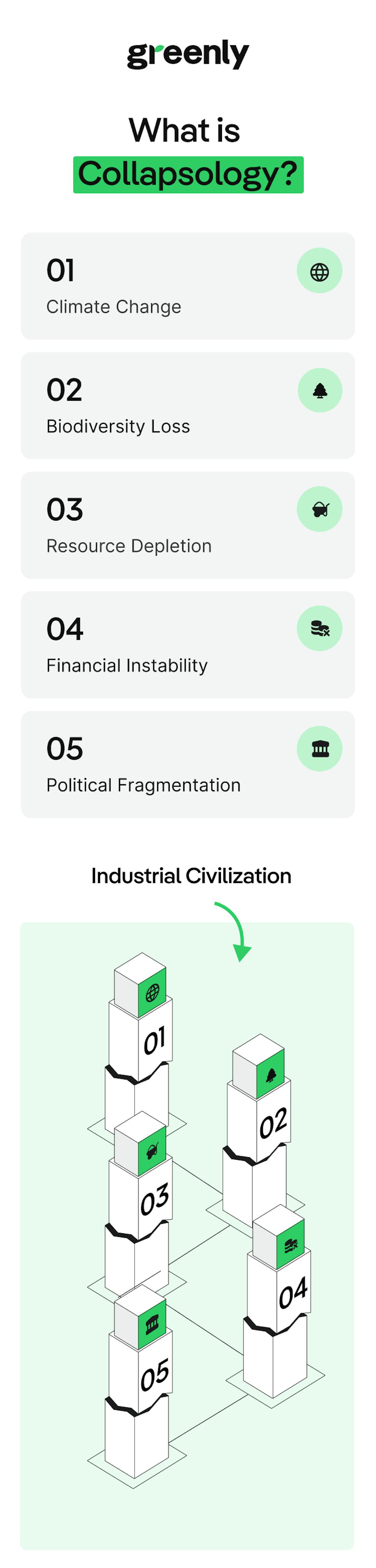 what is collapsology infographic mobile