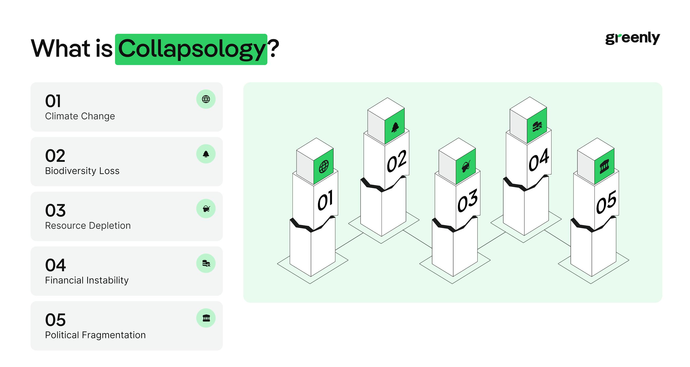 what is collapsology infographic