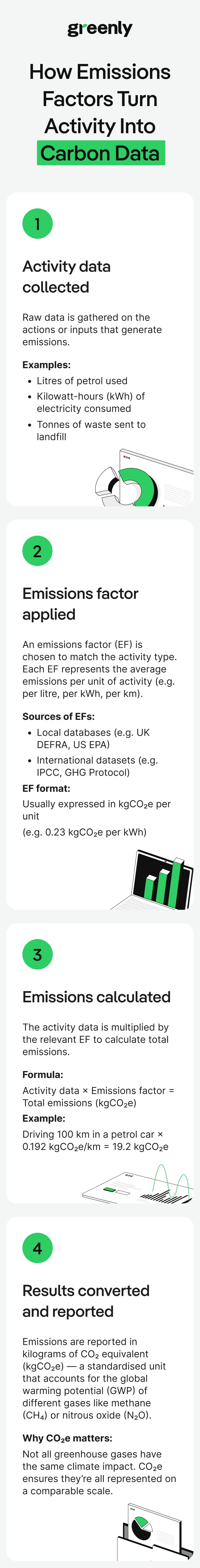 emissions factor infographic