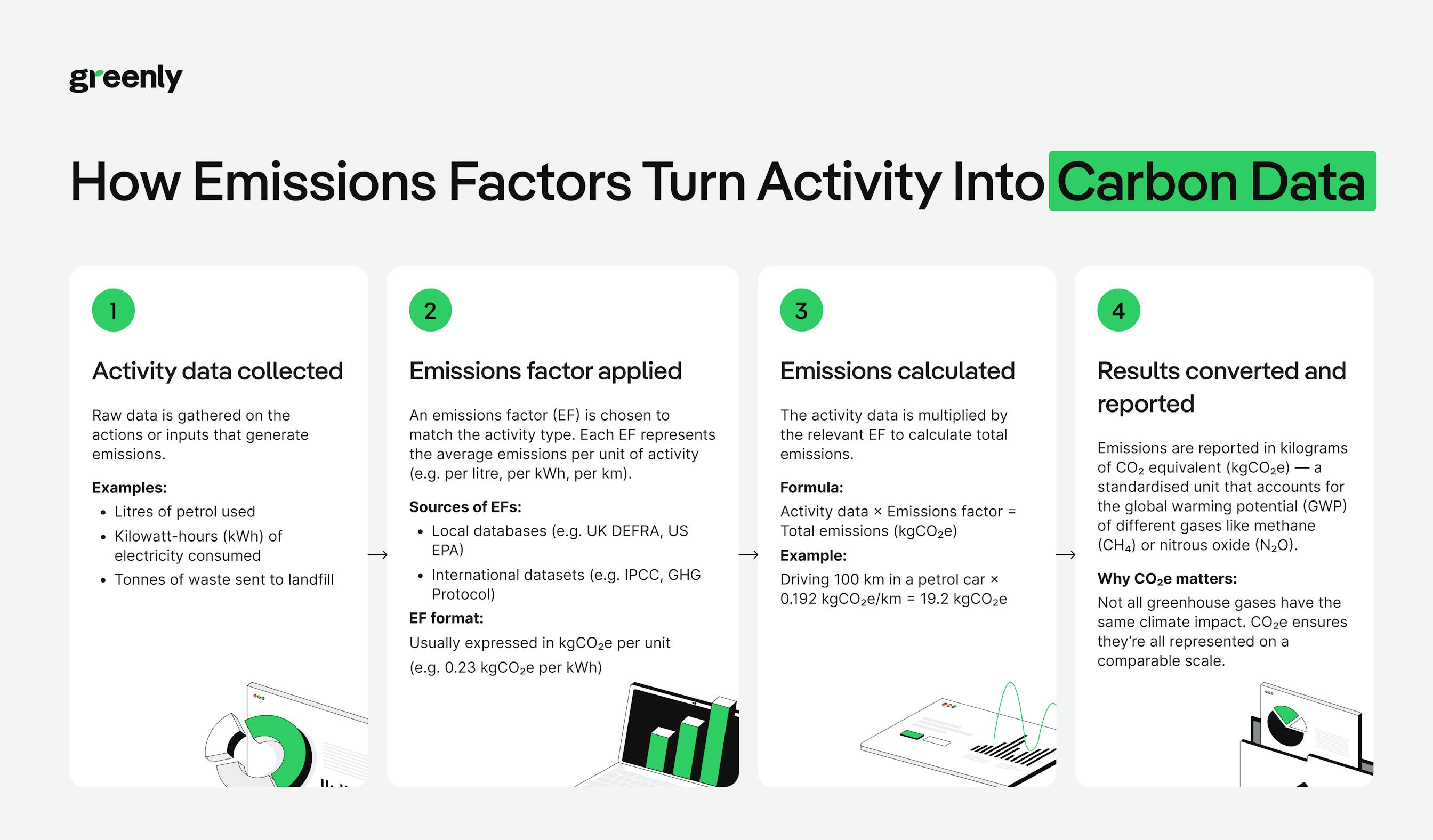 emissions factor infographic