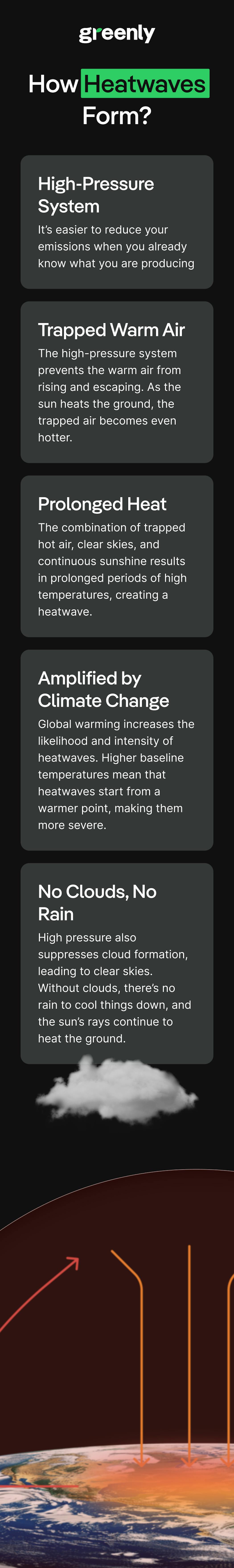 heatwave infographic