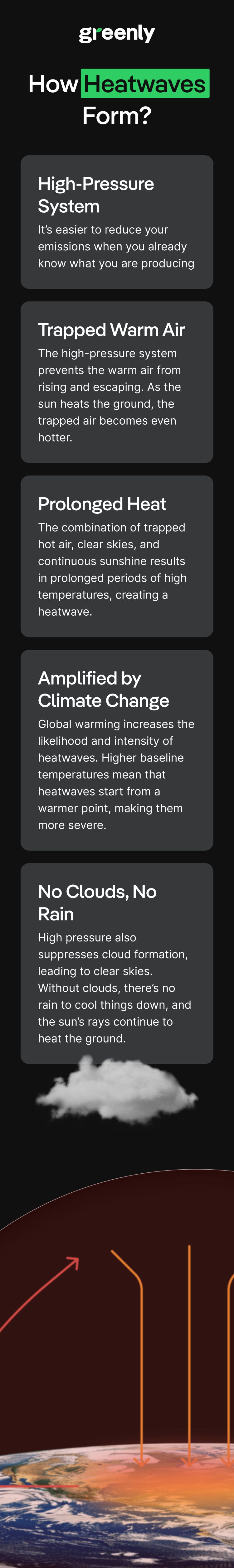 heatwave infographic