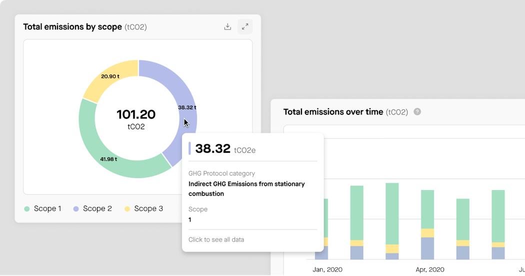 Aperçu de la plateforme Sweep