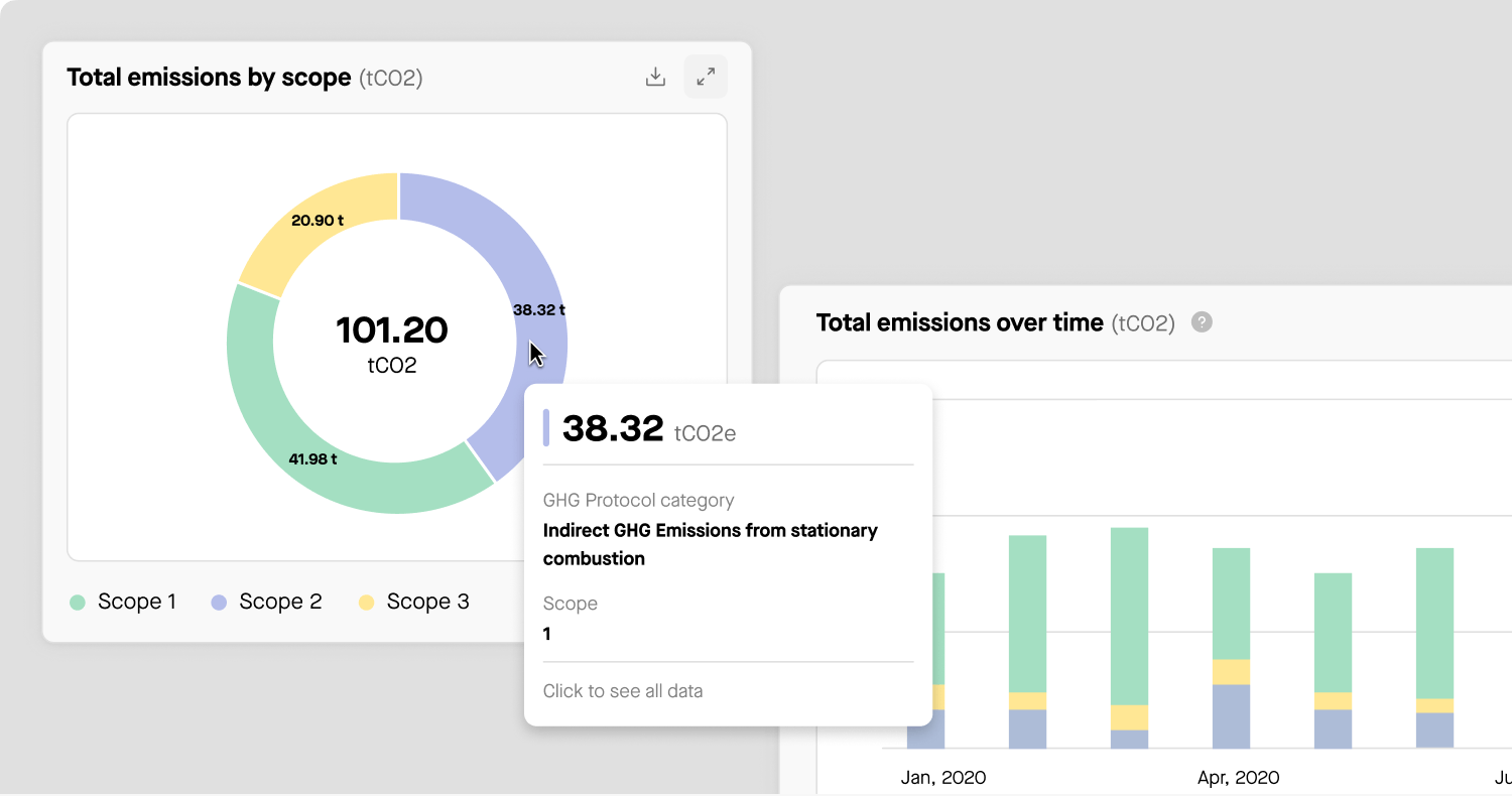 Aperçu de la plateforme Sweep