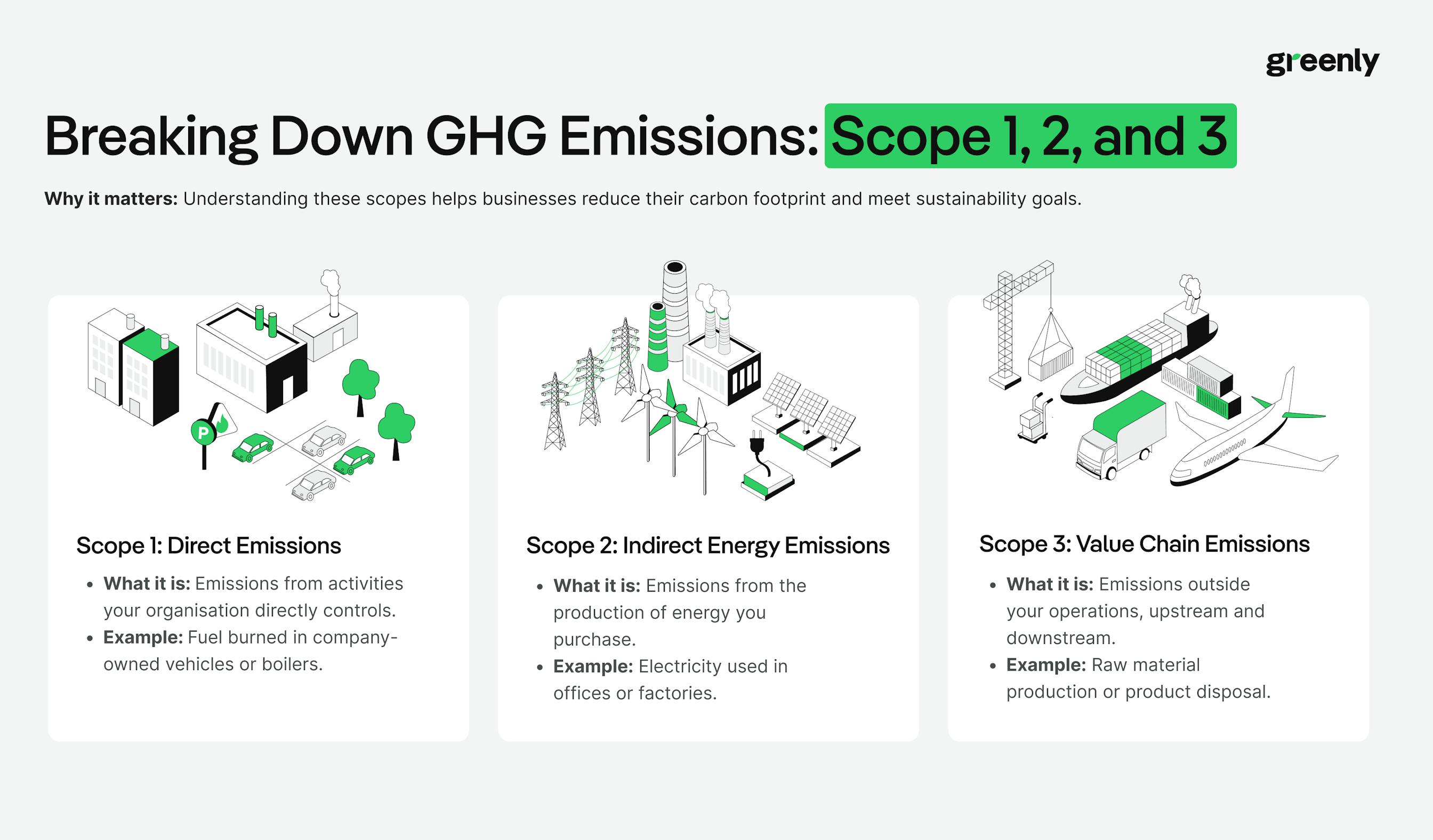 breaking down scope emissions infographic