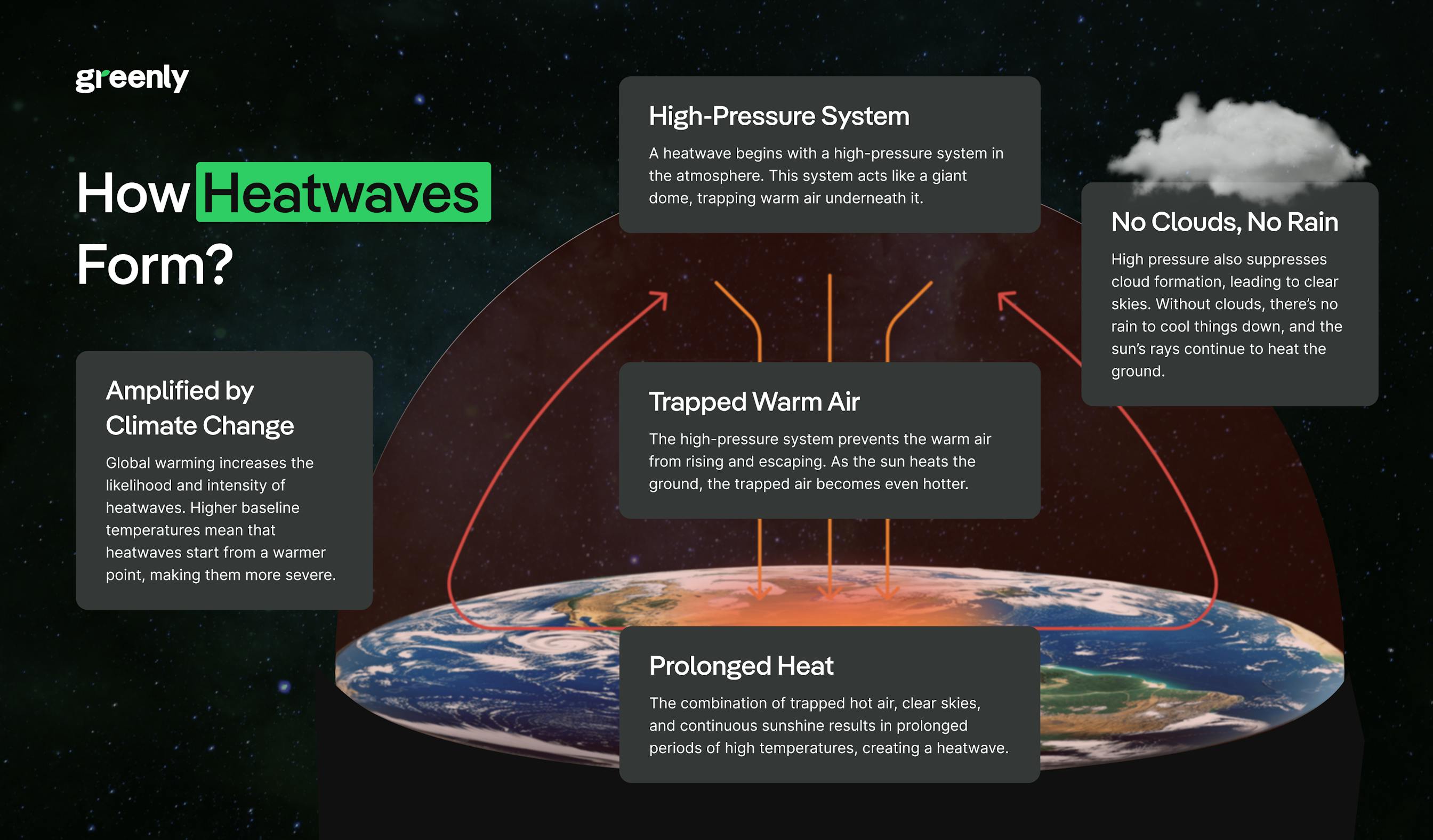 heatwaves infographic