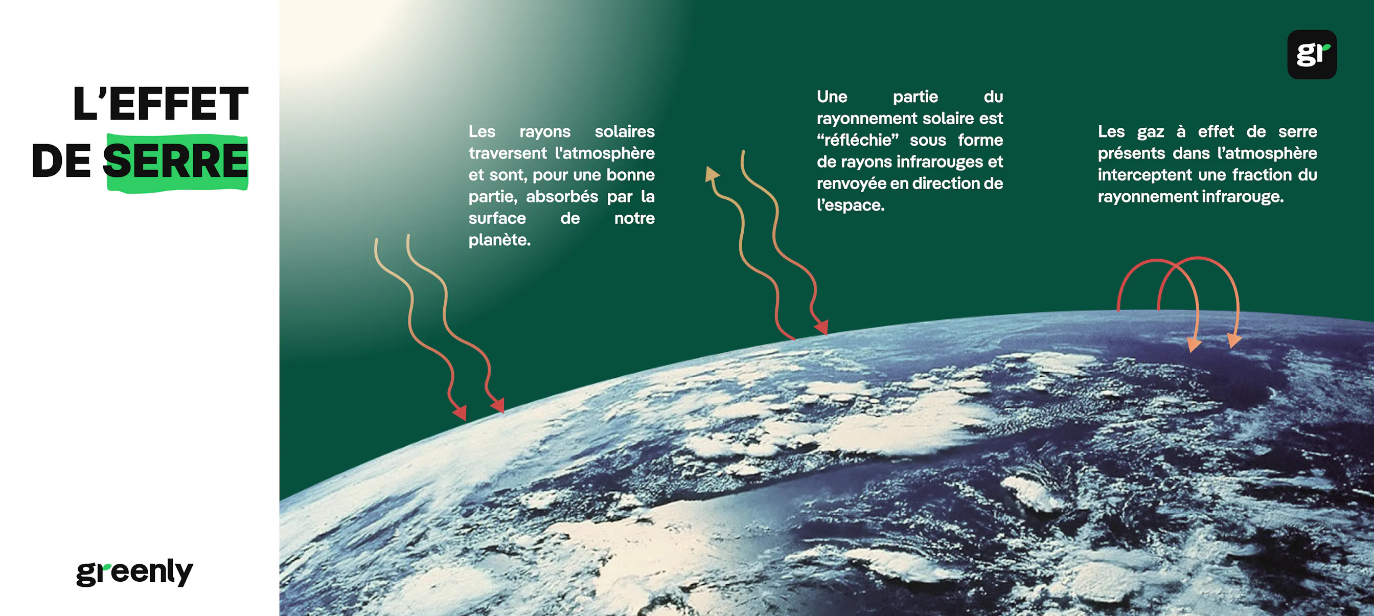 infographie décrivant le mécanisme de l'effet de serre