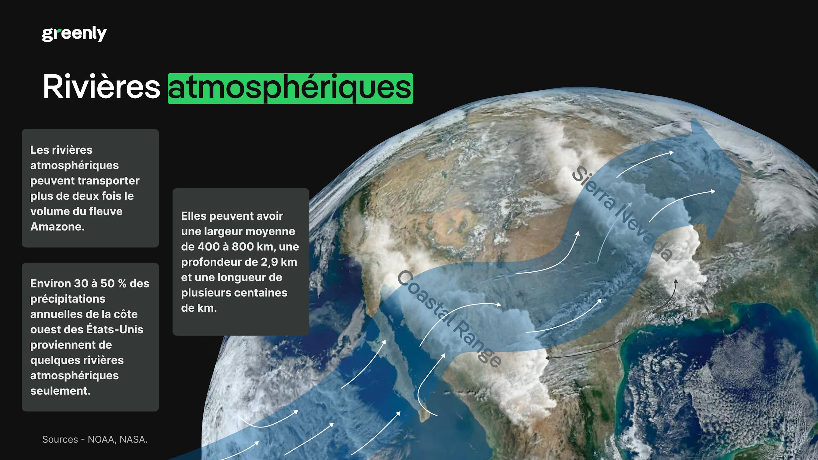 infographie décrivant le parcours d'une rivière atmosphérique