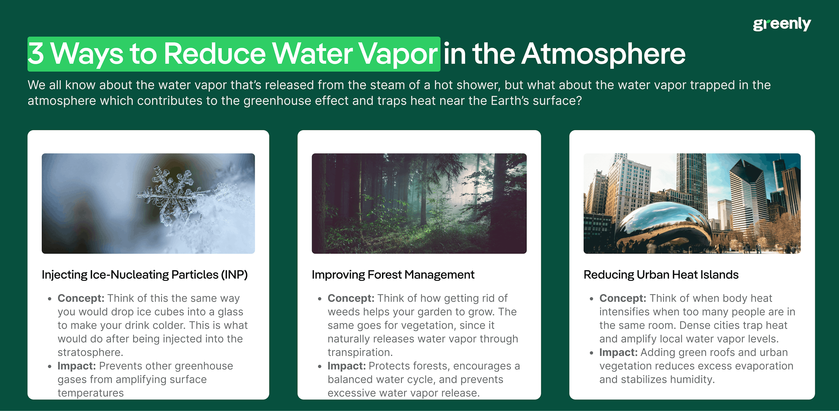 water vapor infographic