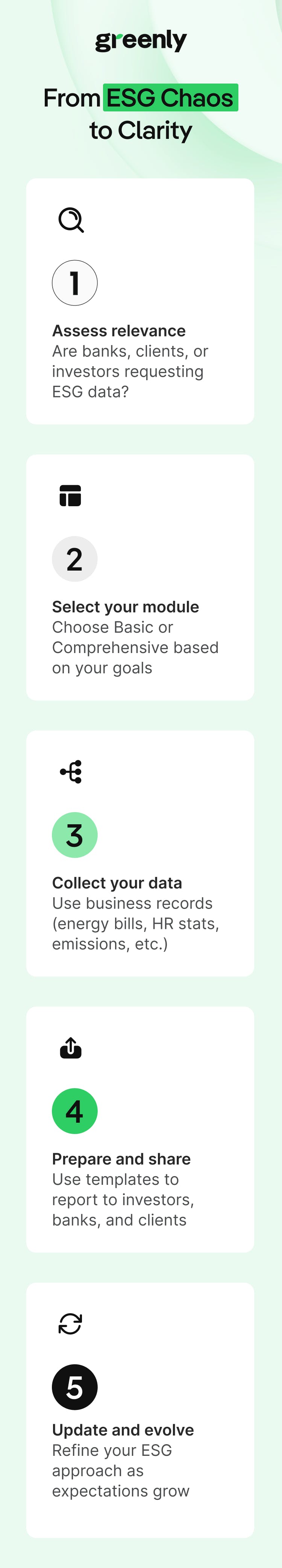 How to implement VSME infographic
