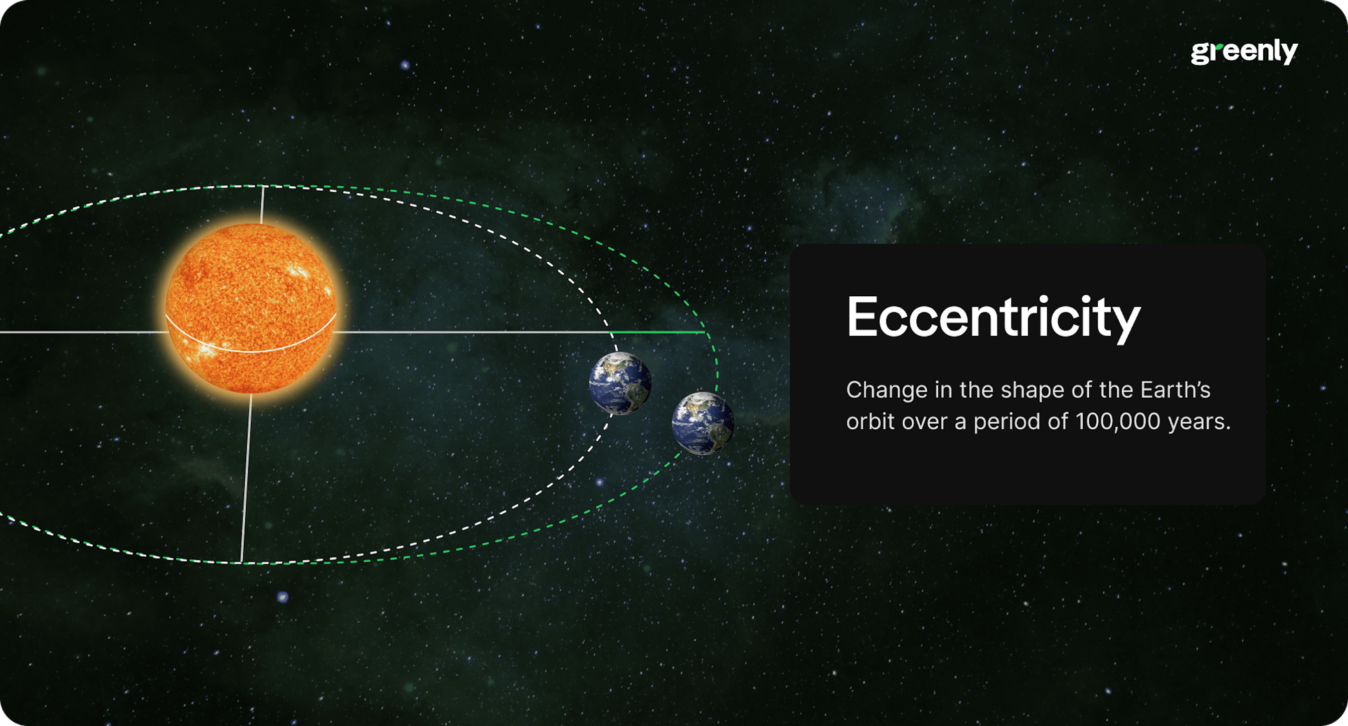 infographic on eccentricity