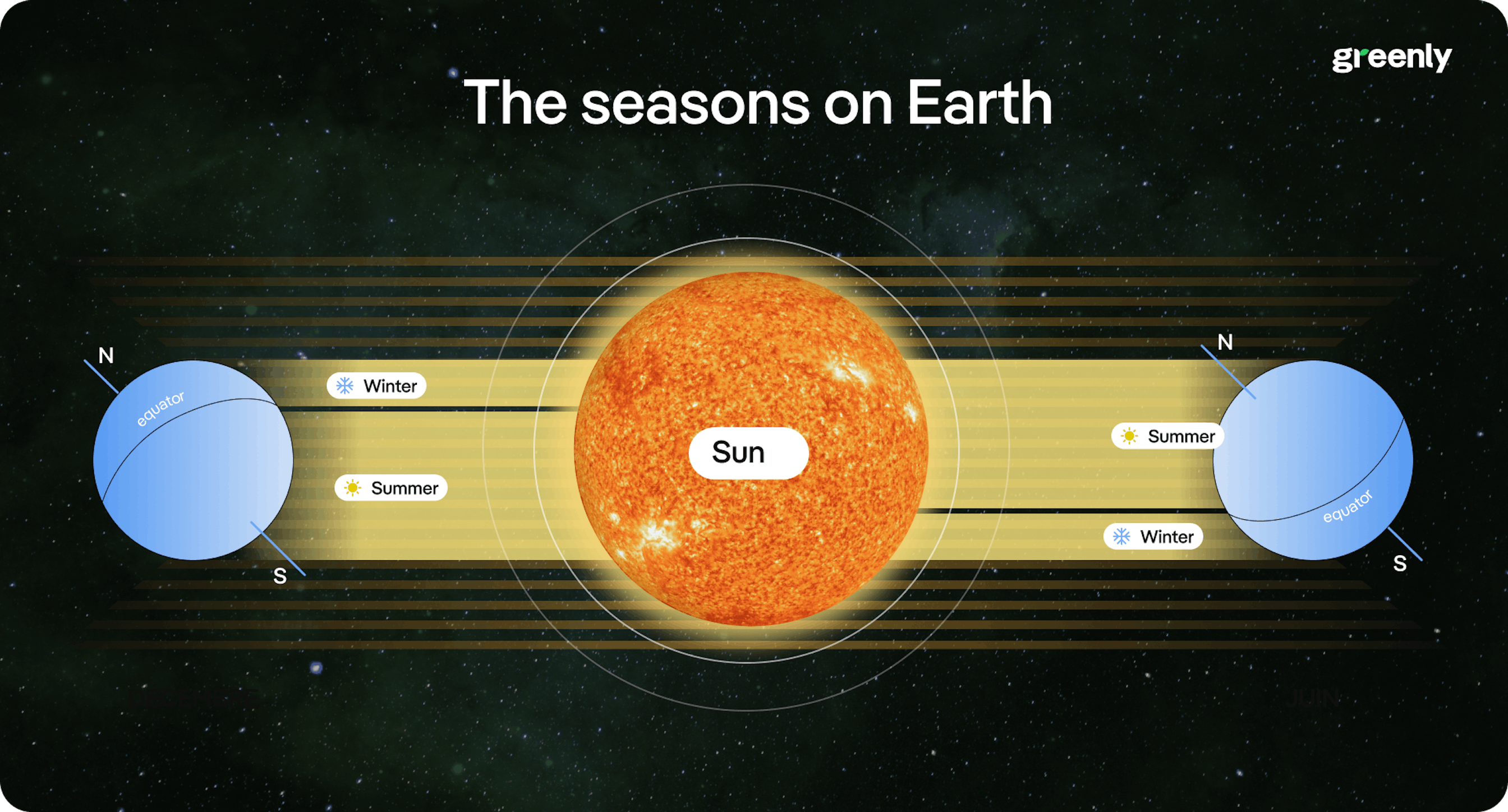 infographic on seasons