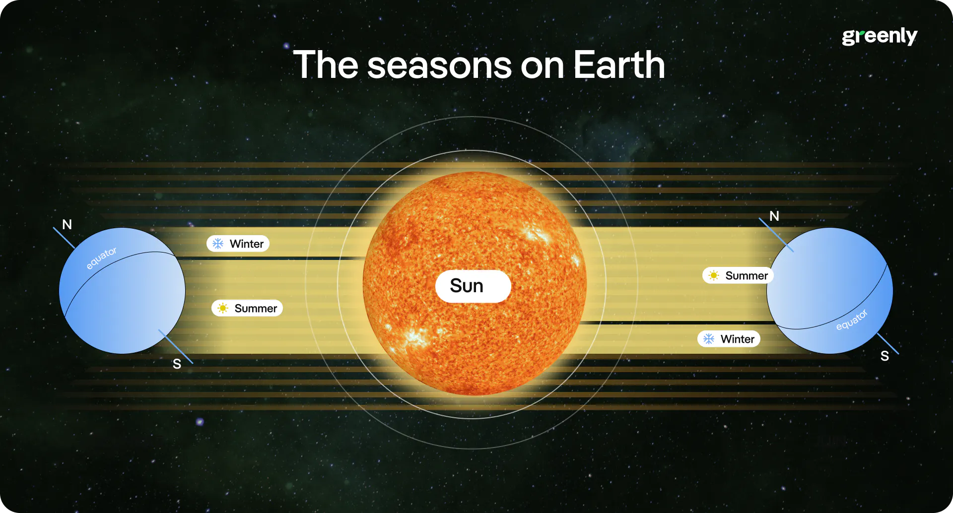 infographic on seasons