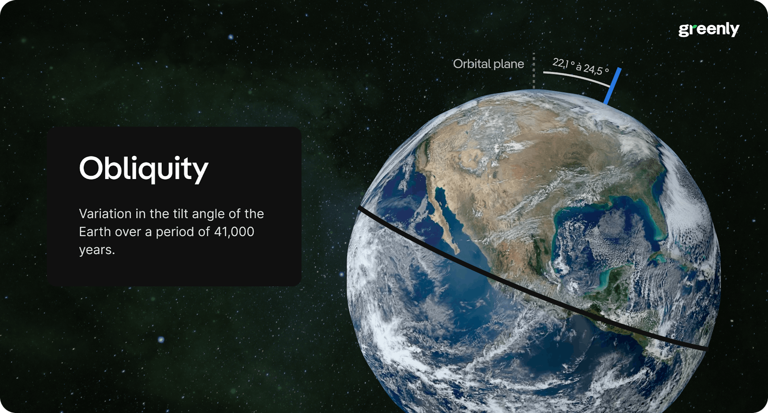 infographic on obliquity