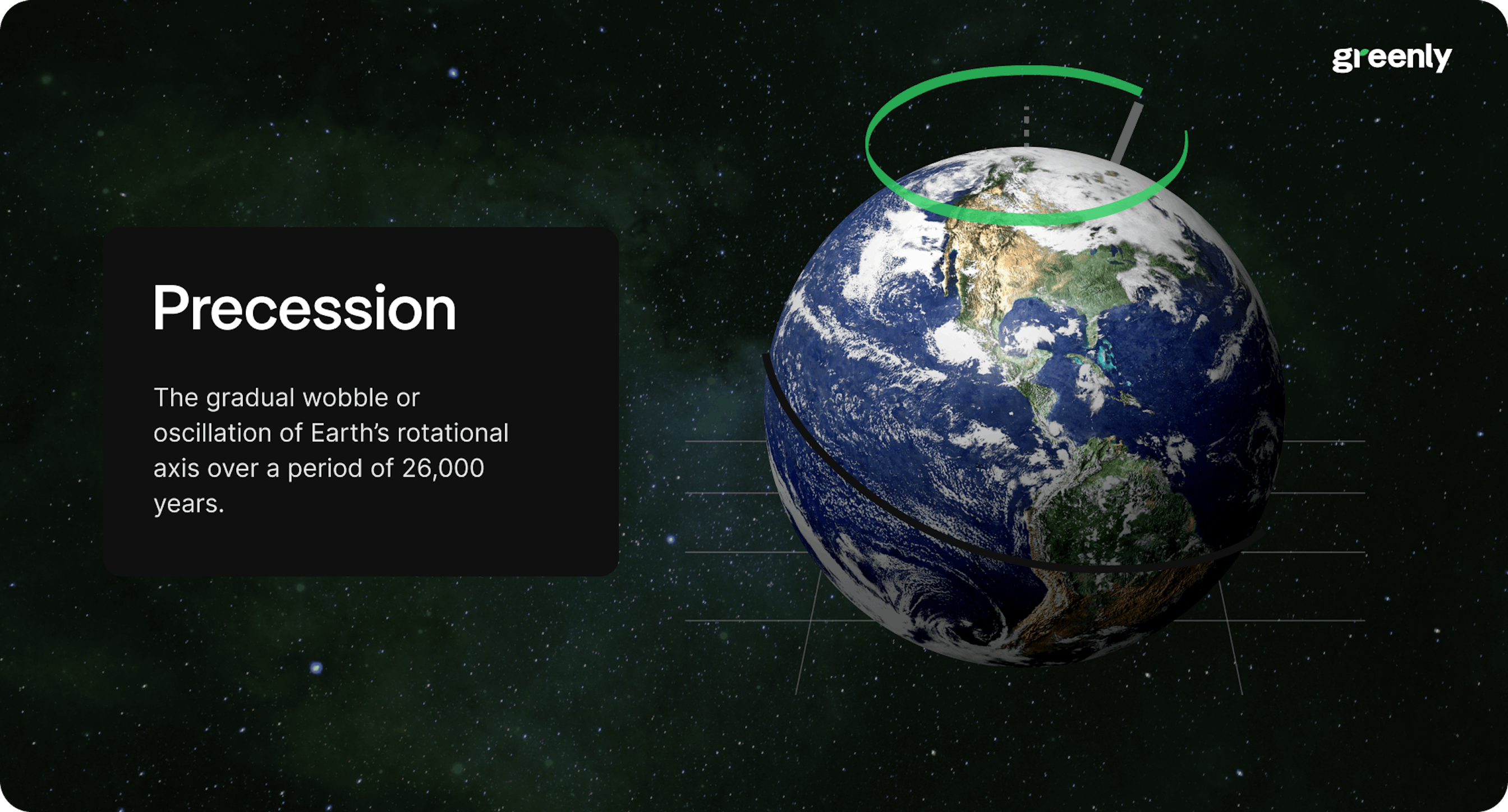 infographic on precession