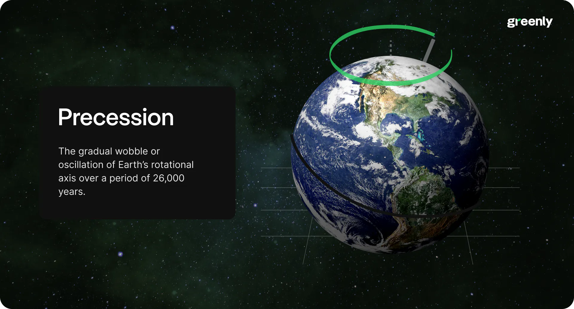 infographic on precession