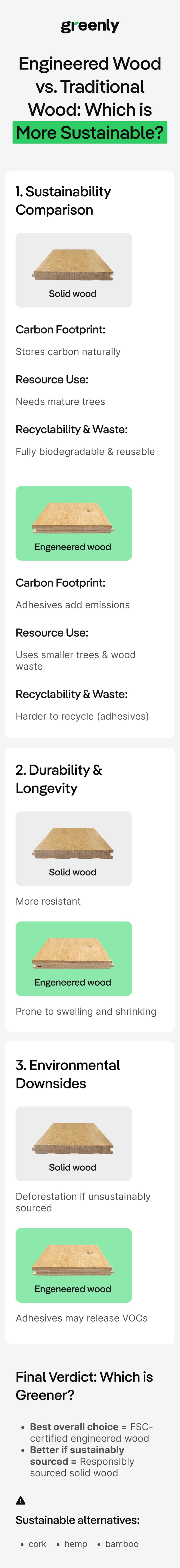 infographic on wood types