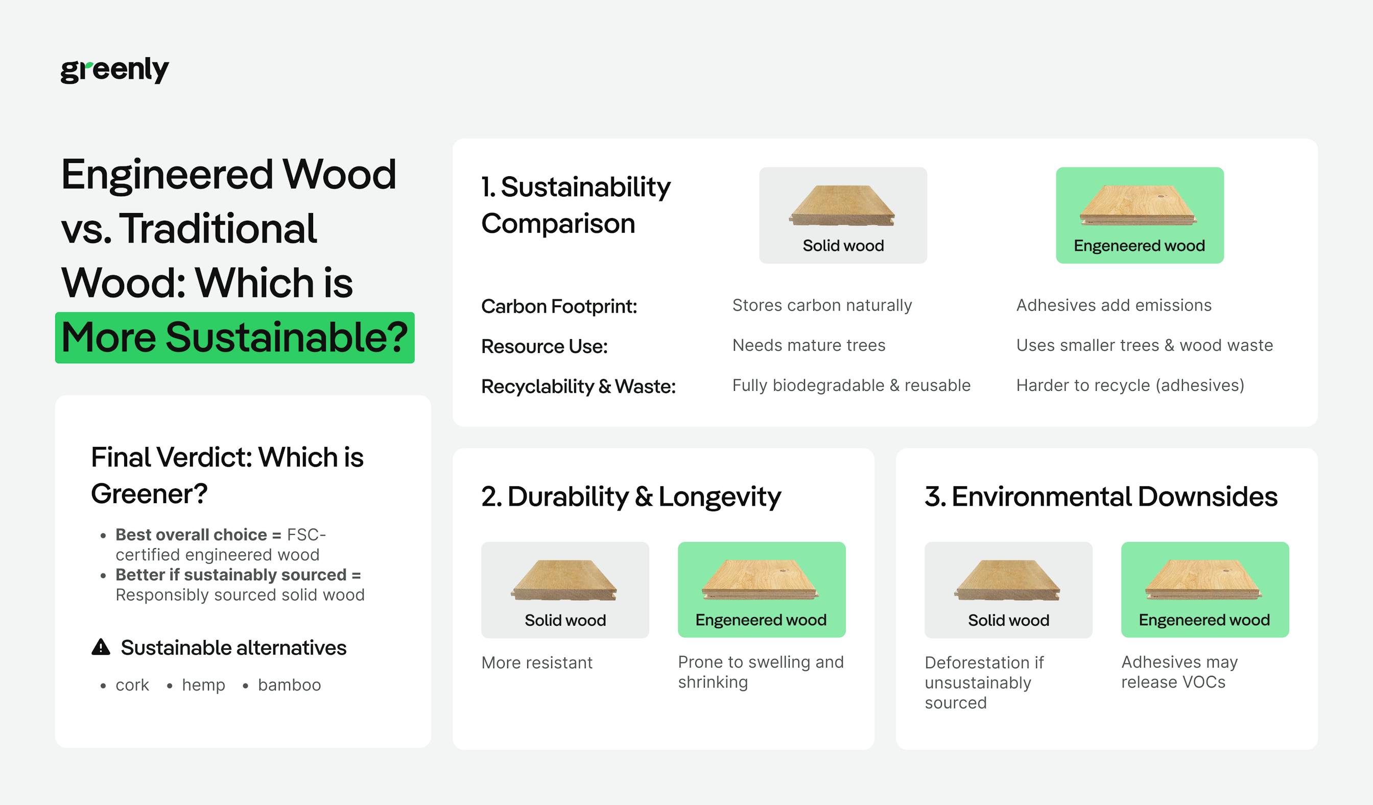 infographic on wood types