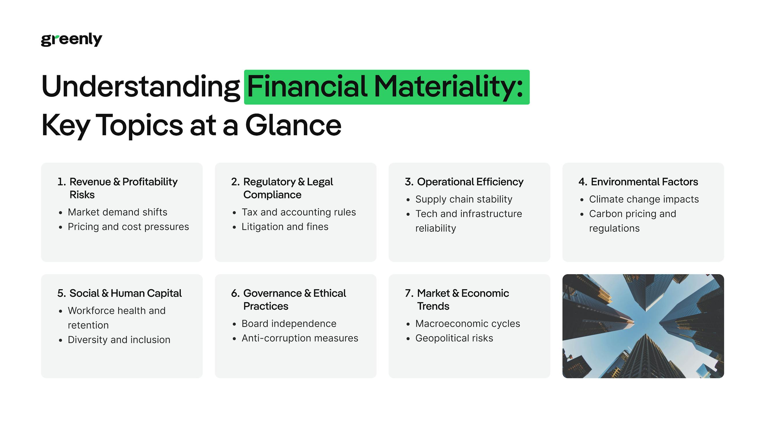 infographic on financial materiality