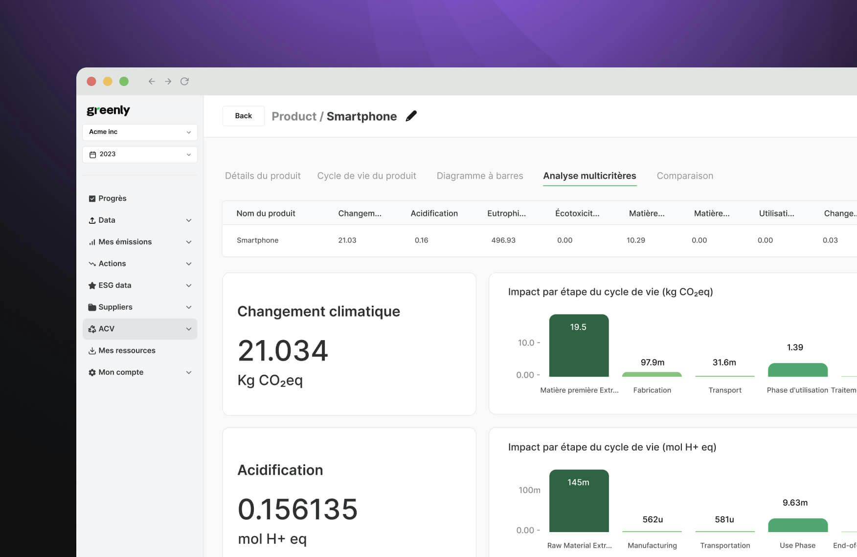 AMSIEmGNHVfTPI2h lca 4 fr