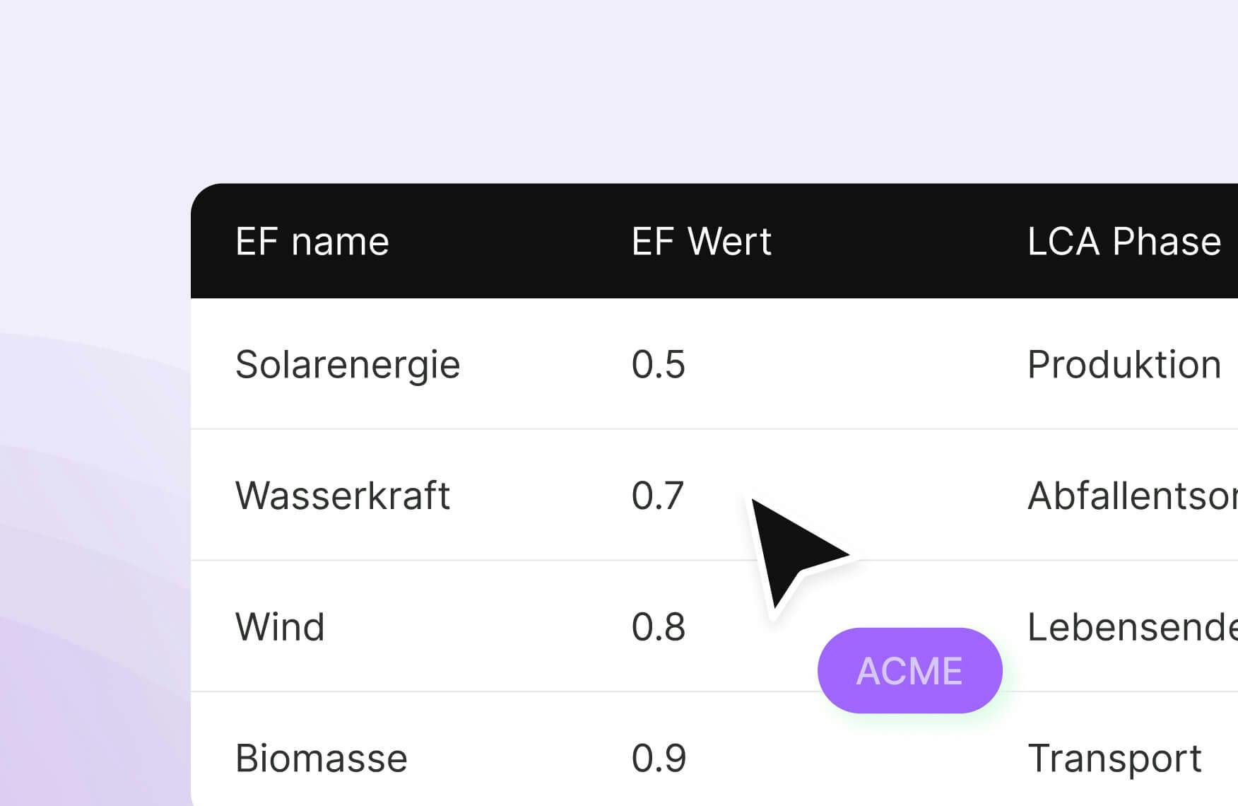 AMSIfWGNHVfTPI3o lca 3 de