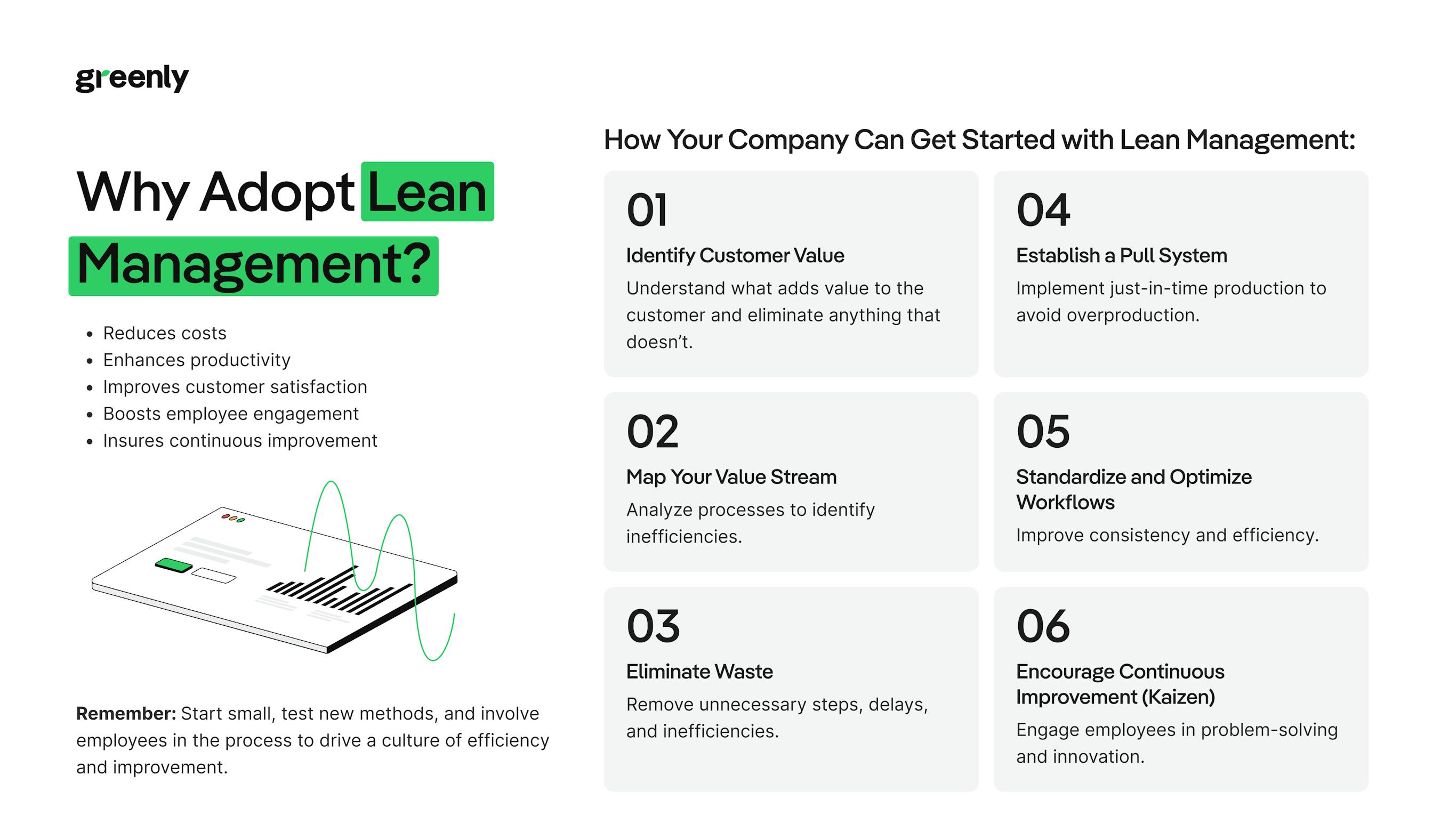 lean management greenly infographic
